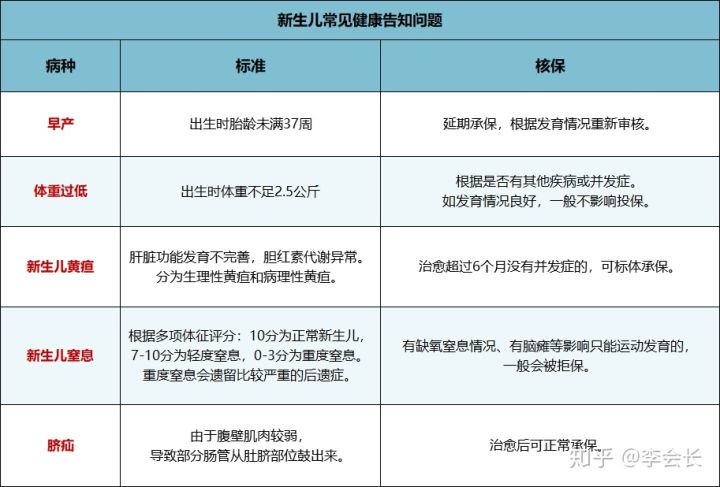 給孫子上保險