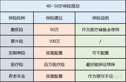 配置保險