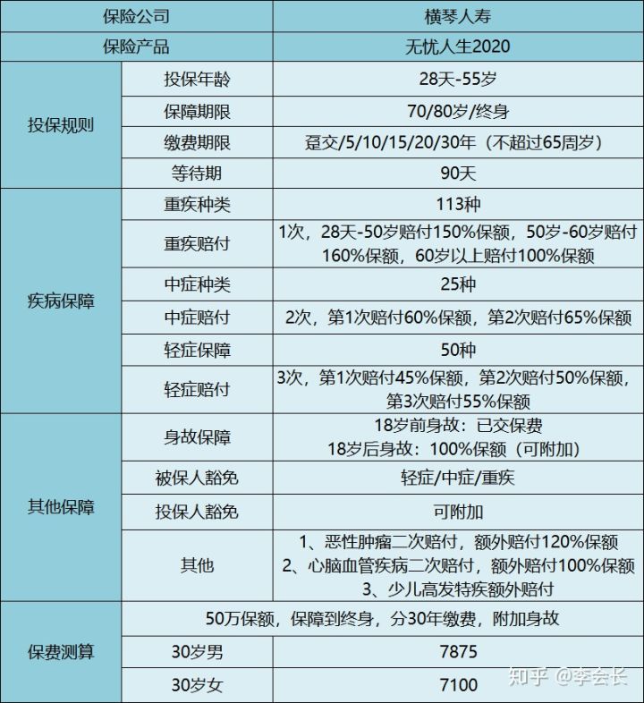 無憂人生2020