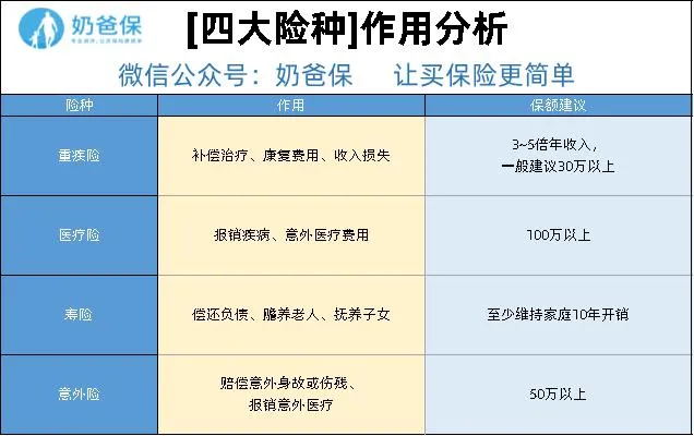 保險時勢
