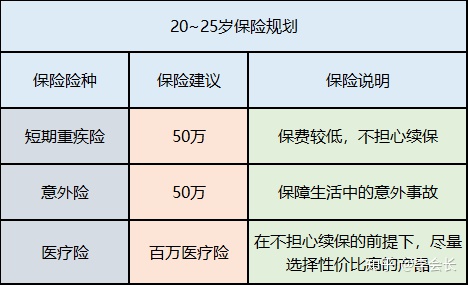 配置保險