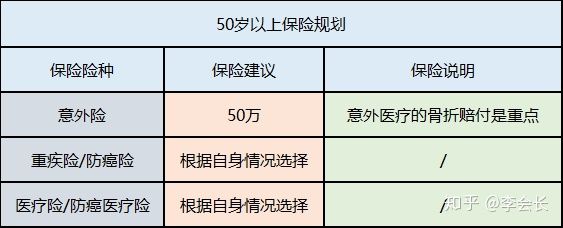 配置保險