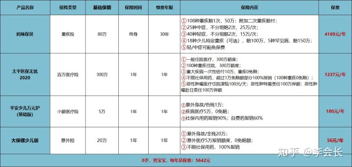 給孫子上保險