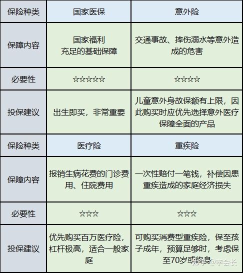 孩子的保險