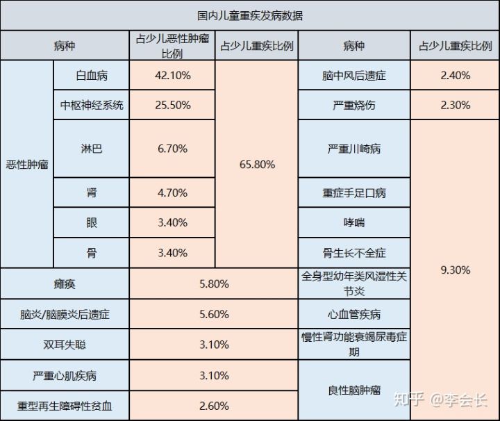 孩子的保險