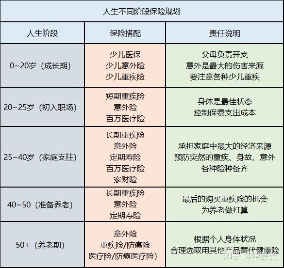 配置保險