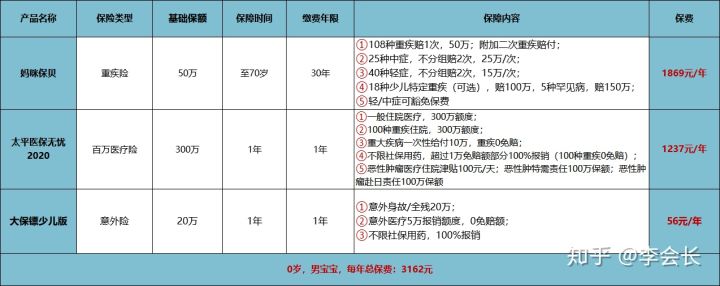 給孫子上保險