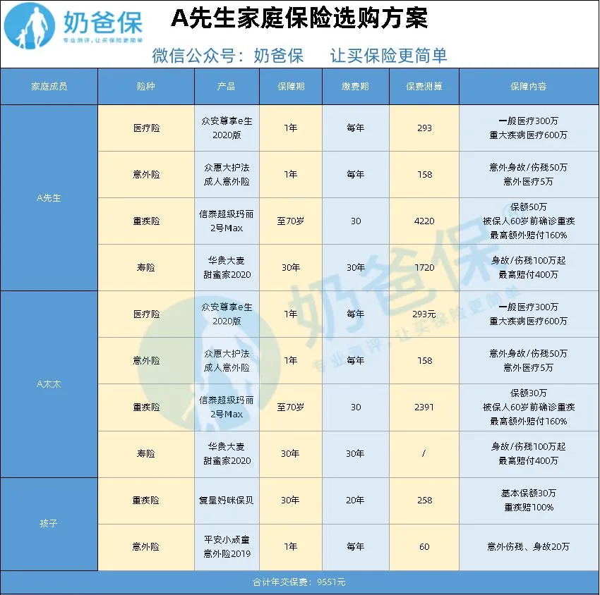 保險時勢