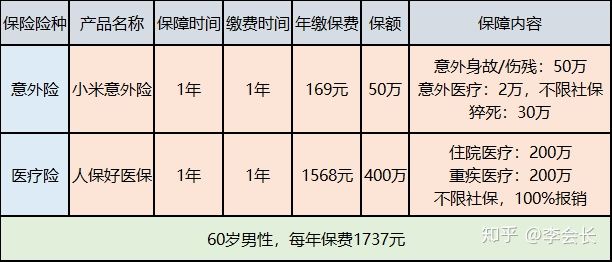 重疾險和防癌險