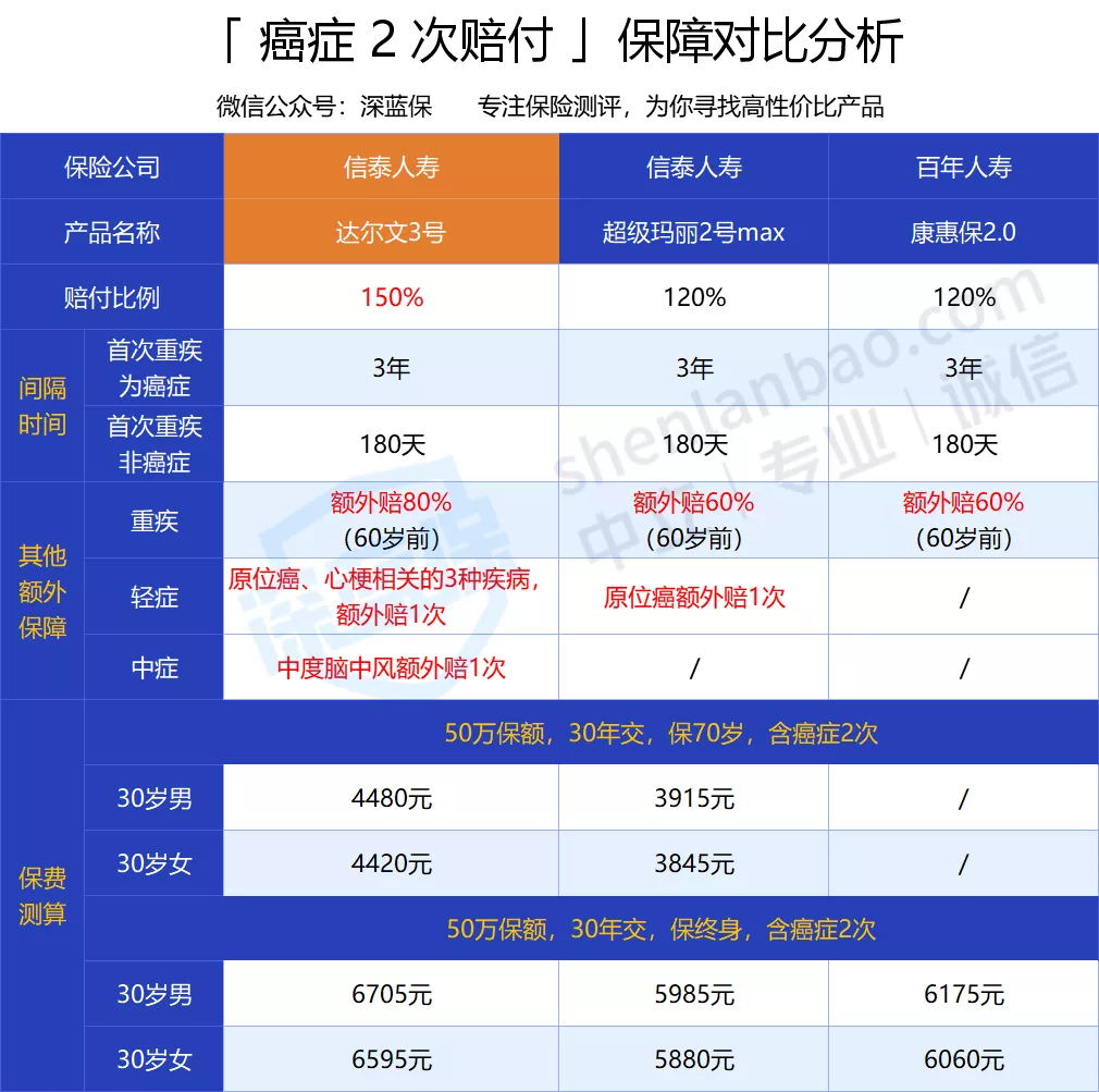 達爾文 3 號 達爾文 3 號