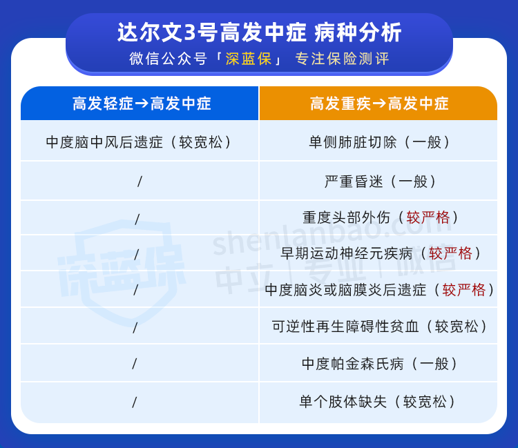 達爾文 3 號 達爾文 3 號