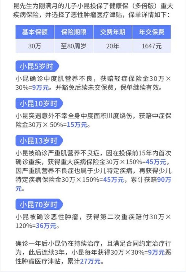 昆侖健康保多倍版重大疾病保險案例介紹