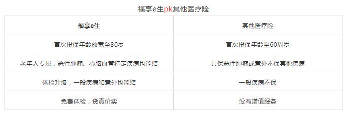 中華聯(lián)合福享e生中老年醫(yī)療險(xiǎn).jpg