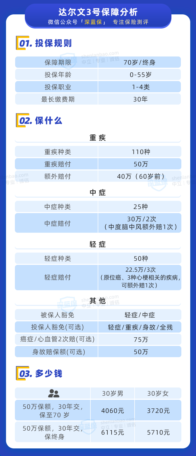 達爾文 3 號 達爾文 3 號