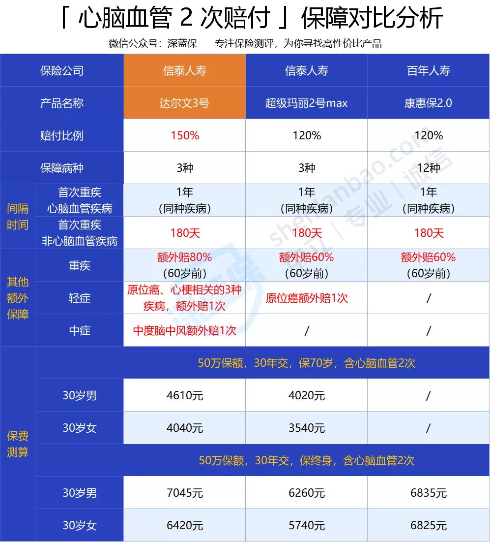達爾文 3 號 達爾文 3 號