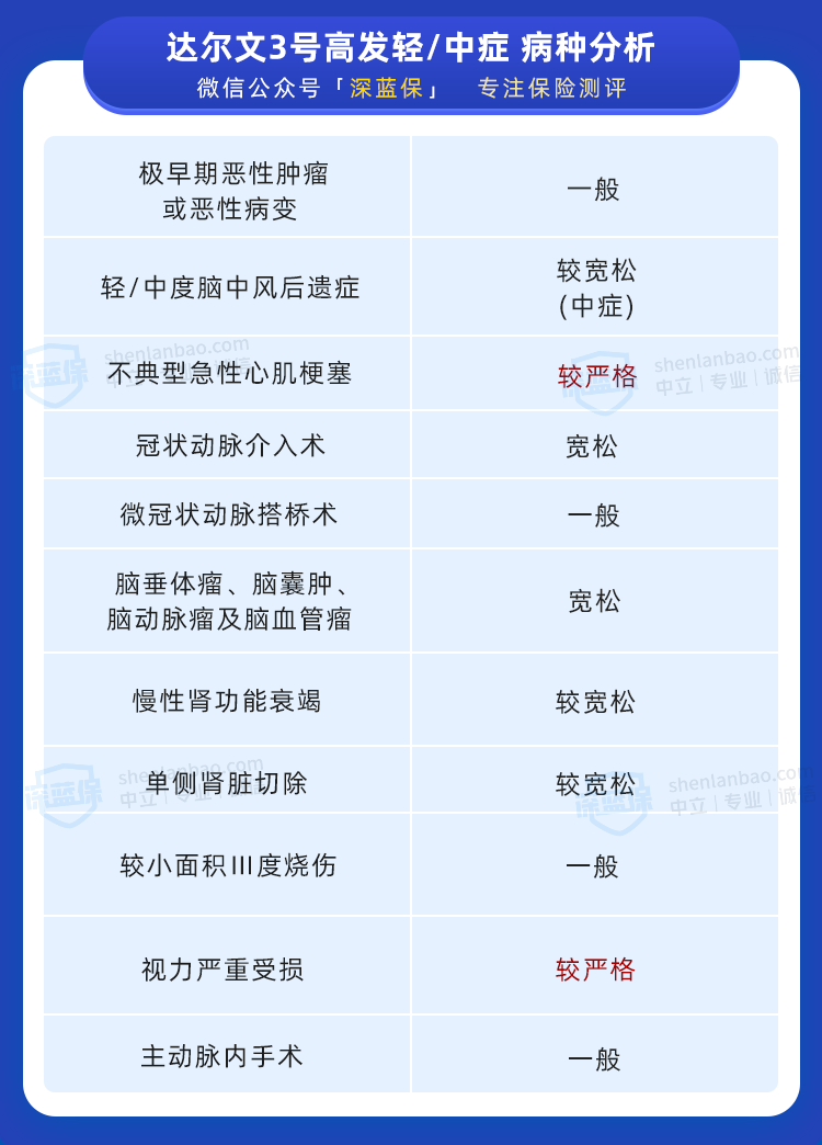 達爾文 3 號 達爾文 3 號