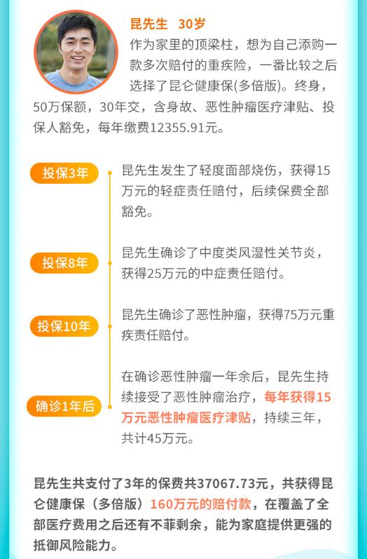 昆侖健康保多倍版重大疾病保險案例介紹