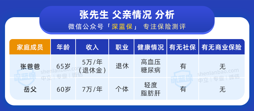  買保險(xiǎn)