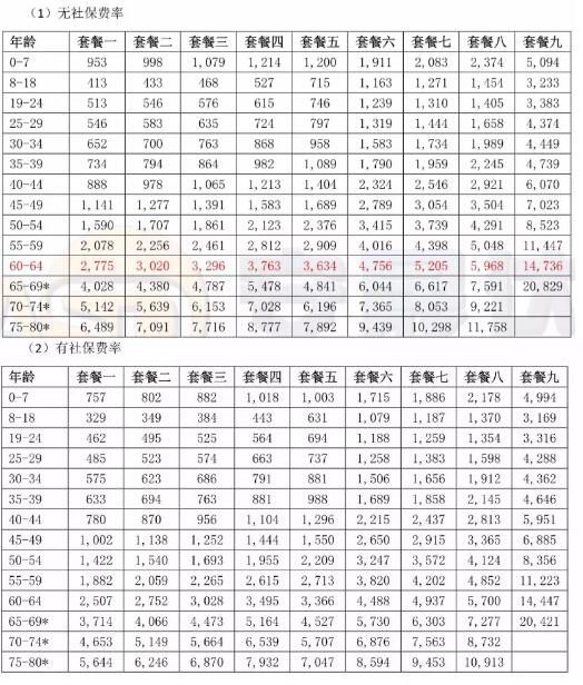 復(fù)星聯(lián)合樂健一生中端醫(yī)療保險(2019版).jpg