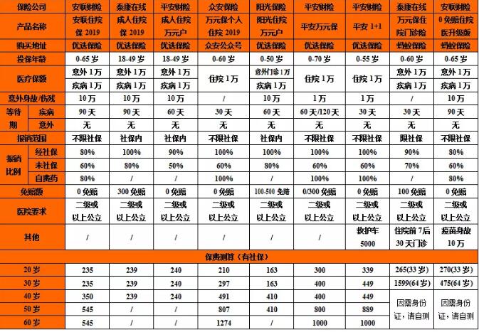 平安1+1住院醫(yī)療保險(xiǎn)2019版.jpg