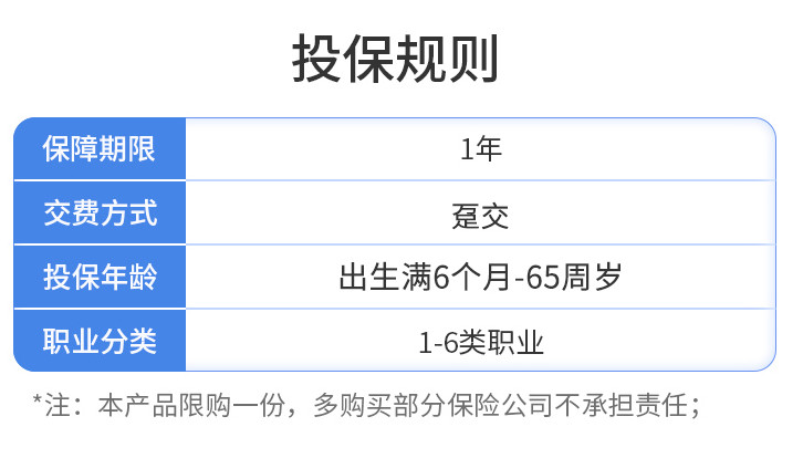人保1-6類職業(yè)意外險產(chǎn)品介紹