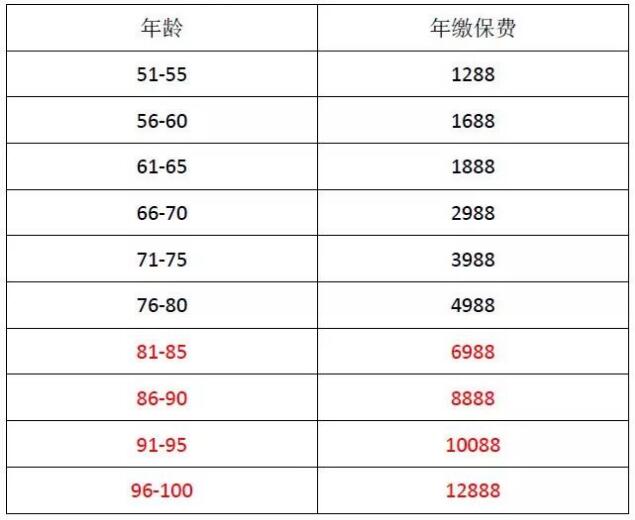中華聯(lián)合福享e生中老年醫(yī)療險(xiǎn).jpg