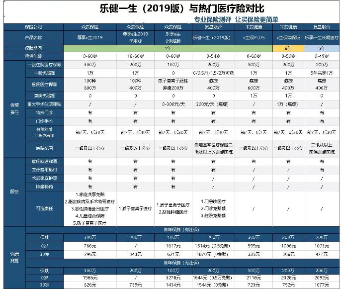 復(fù)星聯(lián)合樂健一生中端醫(yī)療保險(2019版).jpg