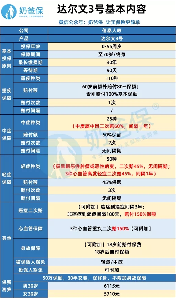 達(dá)爾文3號(hào)