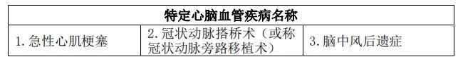 達(dá)爾文3號(hào)