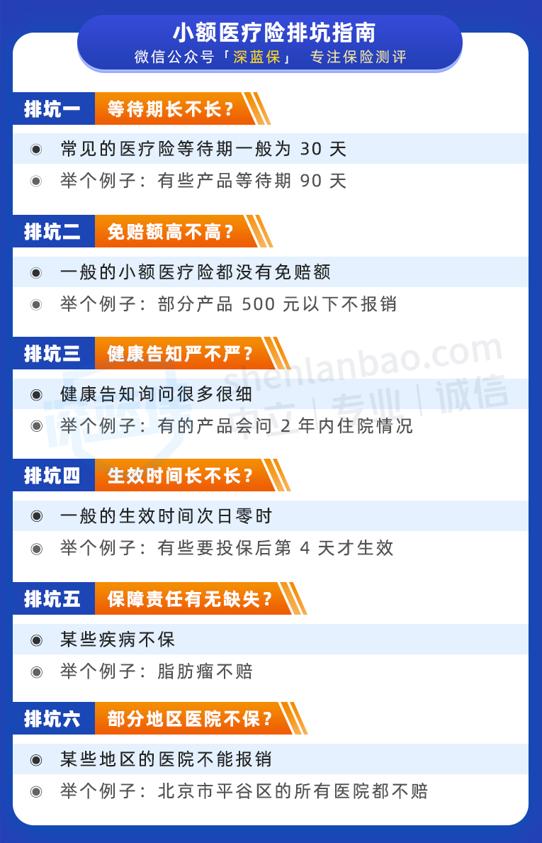 小額醫(yī)療險