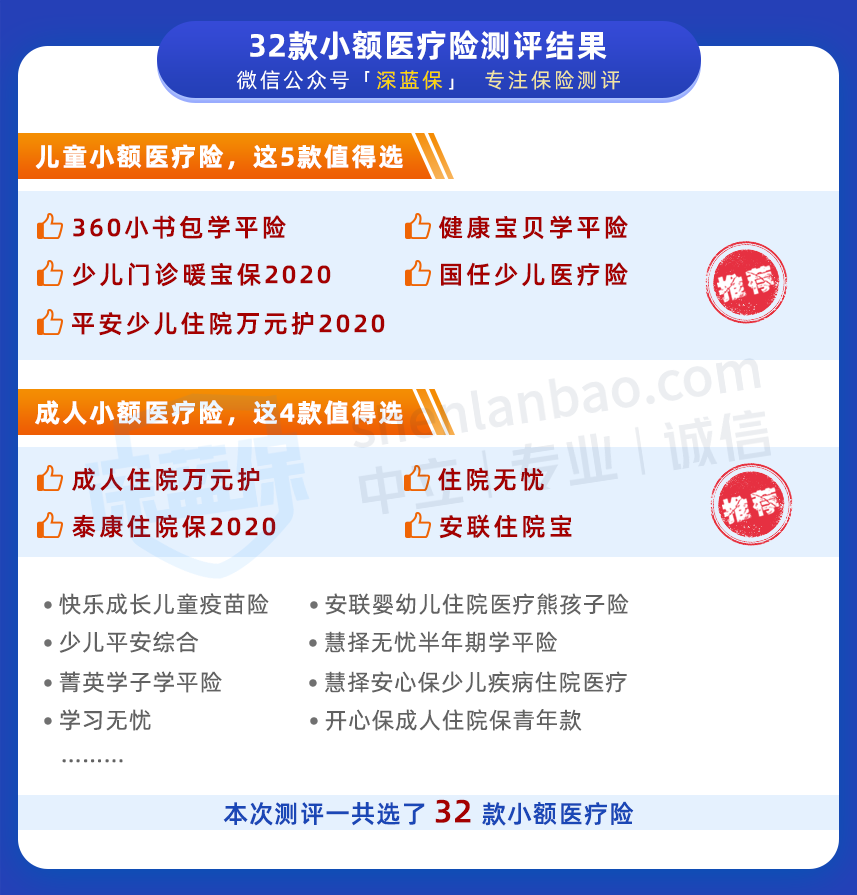 小額醫(yī)療險