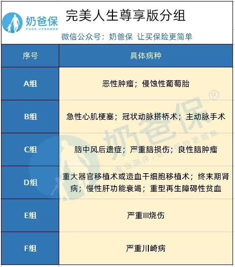 多次賠付重疾險(xiǎn)