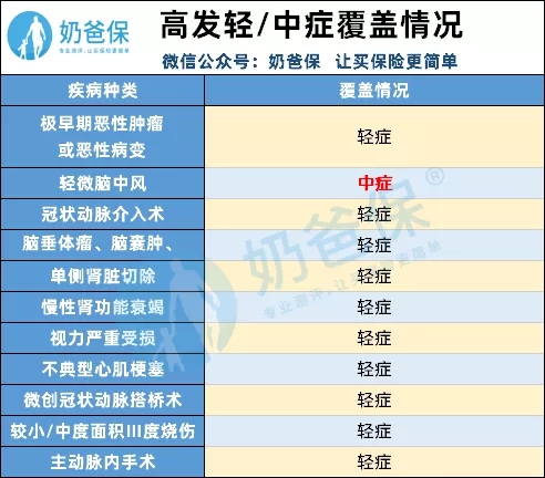 達(dá)爾文3號(hào)