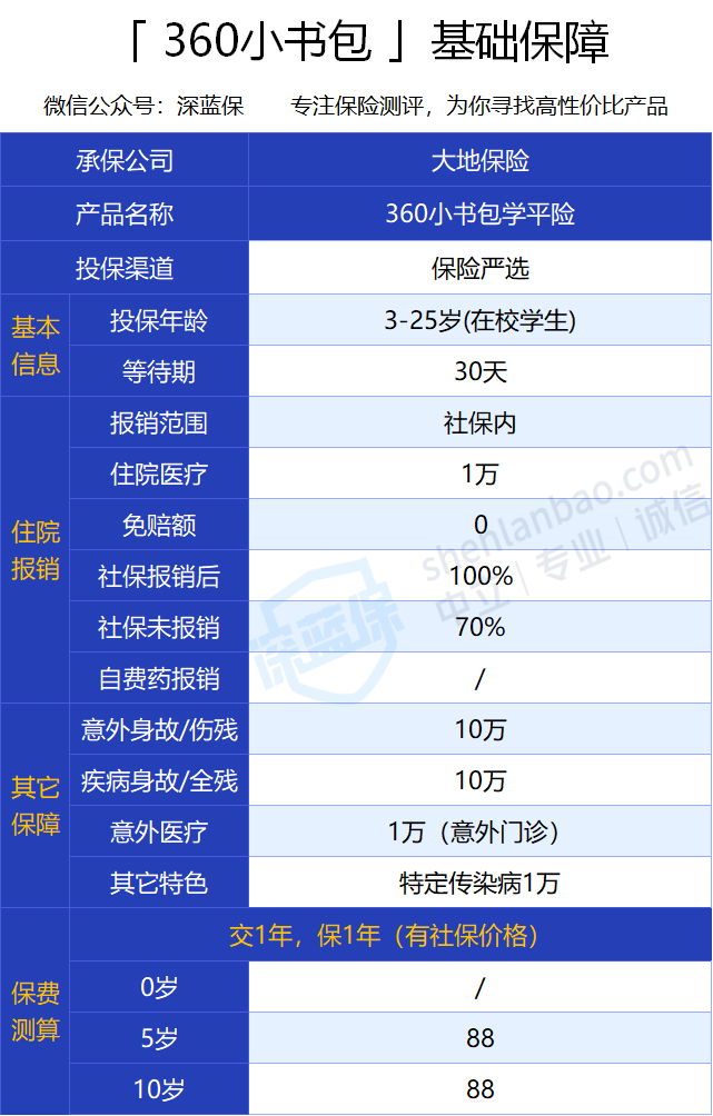小額醫(yī)療險