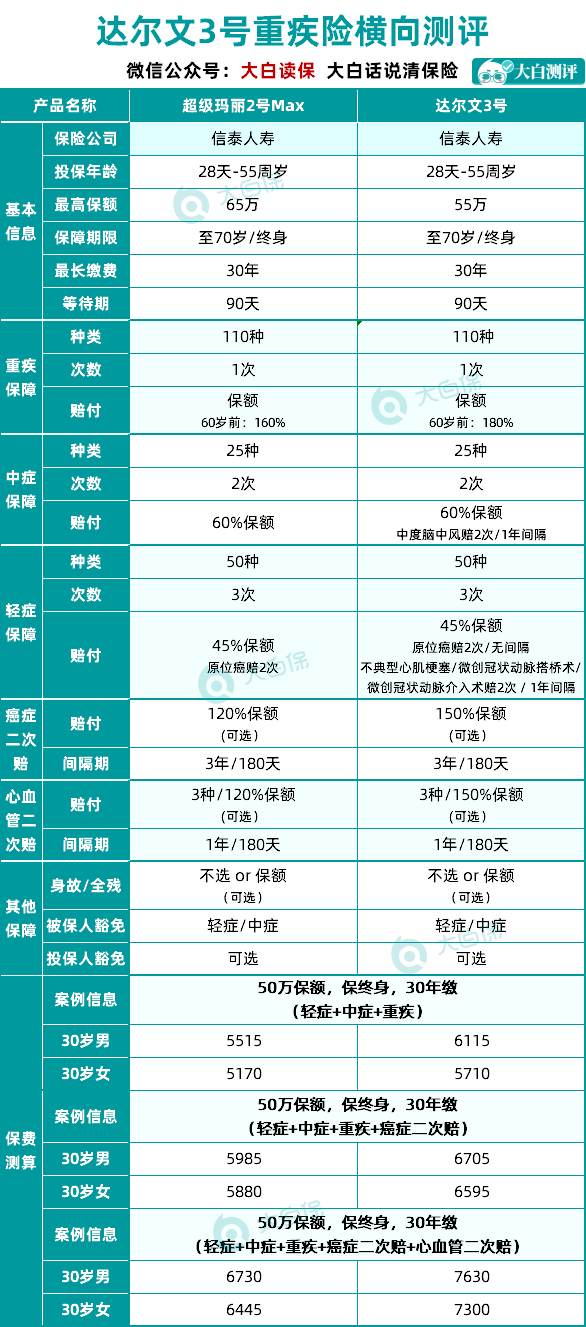 達(dá)爾文3號(hào)