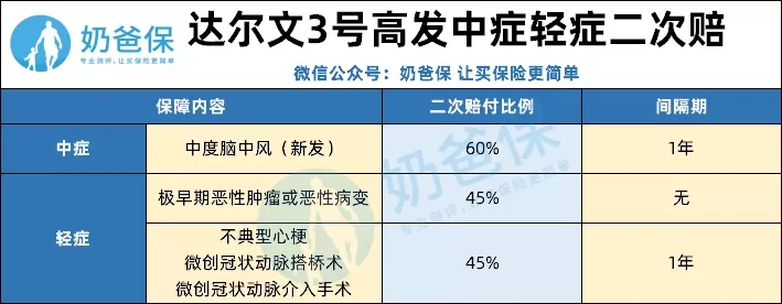達(dá)爾文3號(hào)