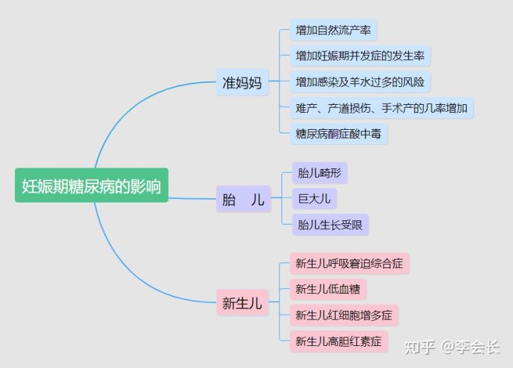 懷孕后能買什么保險(xiǎn)
