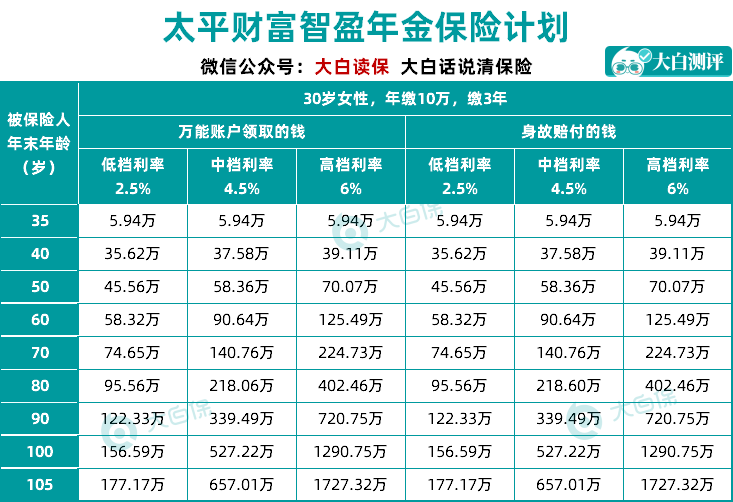 高端養(yǎng)老社區(qū)