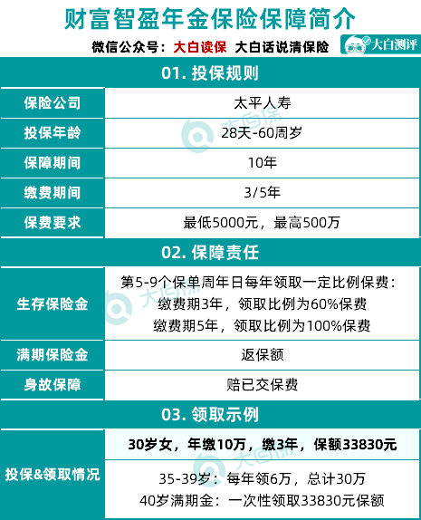 高端養(yǎng)老社區(qū)