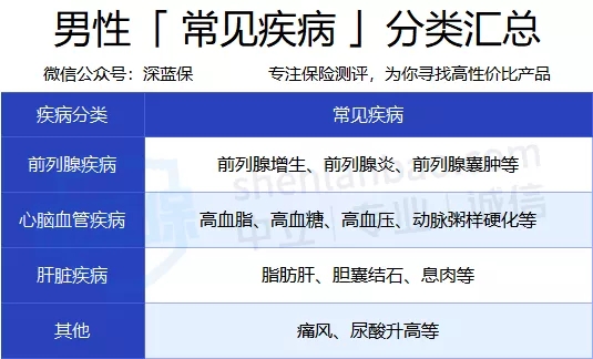 買(mǎi)保險(xiǎn)