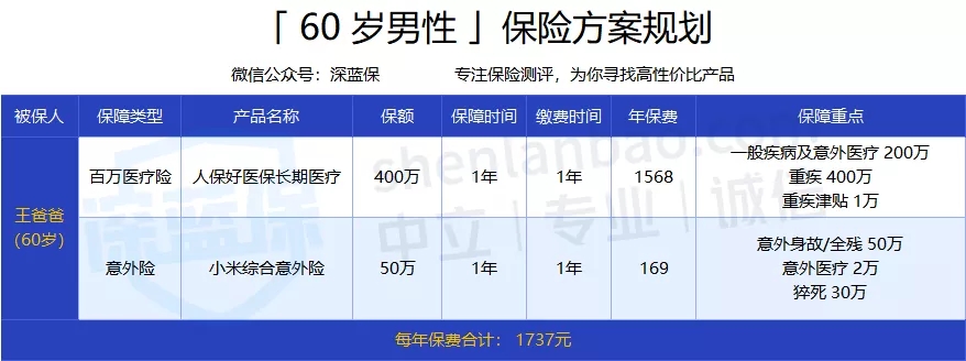買(mǎi)保險(xiǎn)