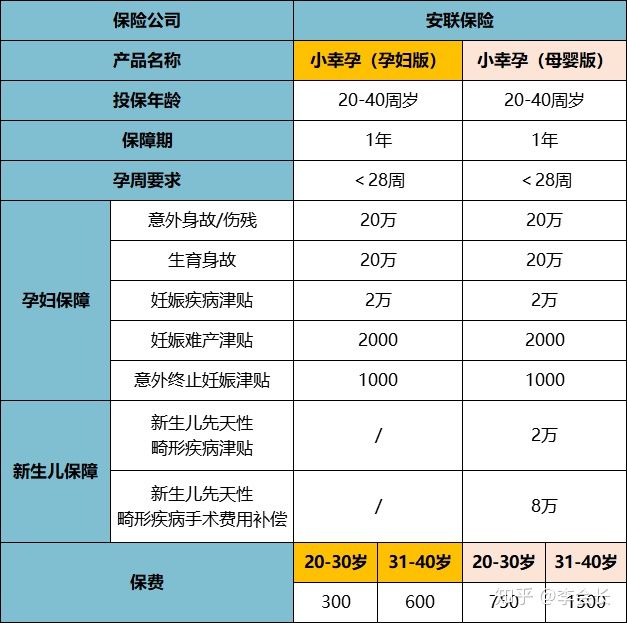 懷孕后能買什么保險(xiǎn)