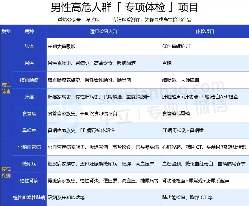 買(mǎi)保險(xiǎn)