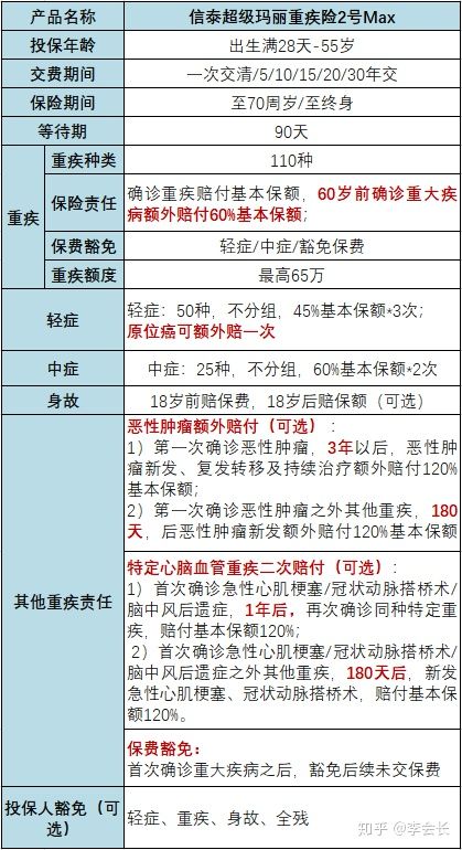 超級(jí)瑪麗2號(hào)Max
