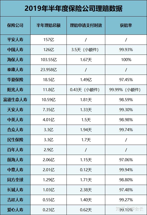理賠問(wèn)題