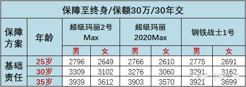 超級(jí)瑪麗2號(hào)Max