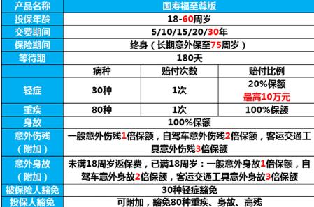 國(guó)壽福至尊版