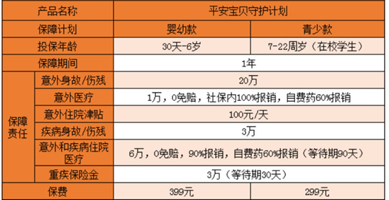 寶貝計(jì)劃