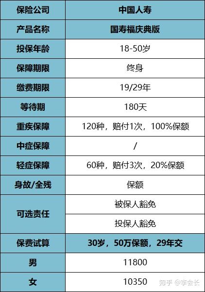 國壽福