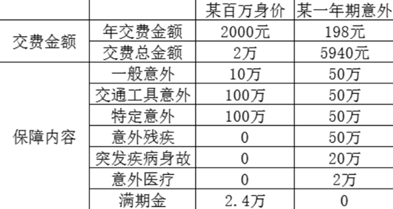 百萬身價(jià)